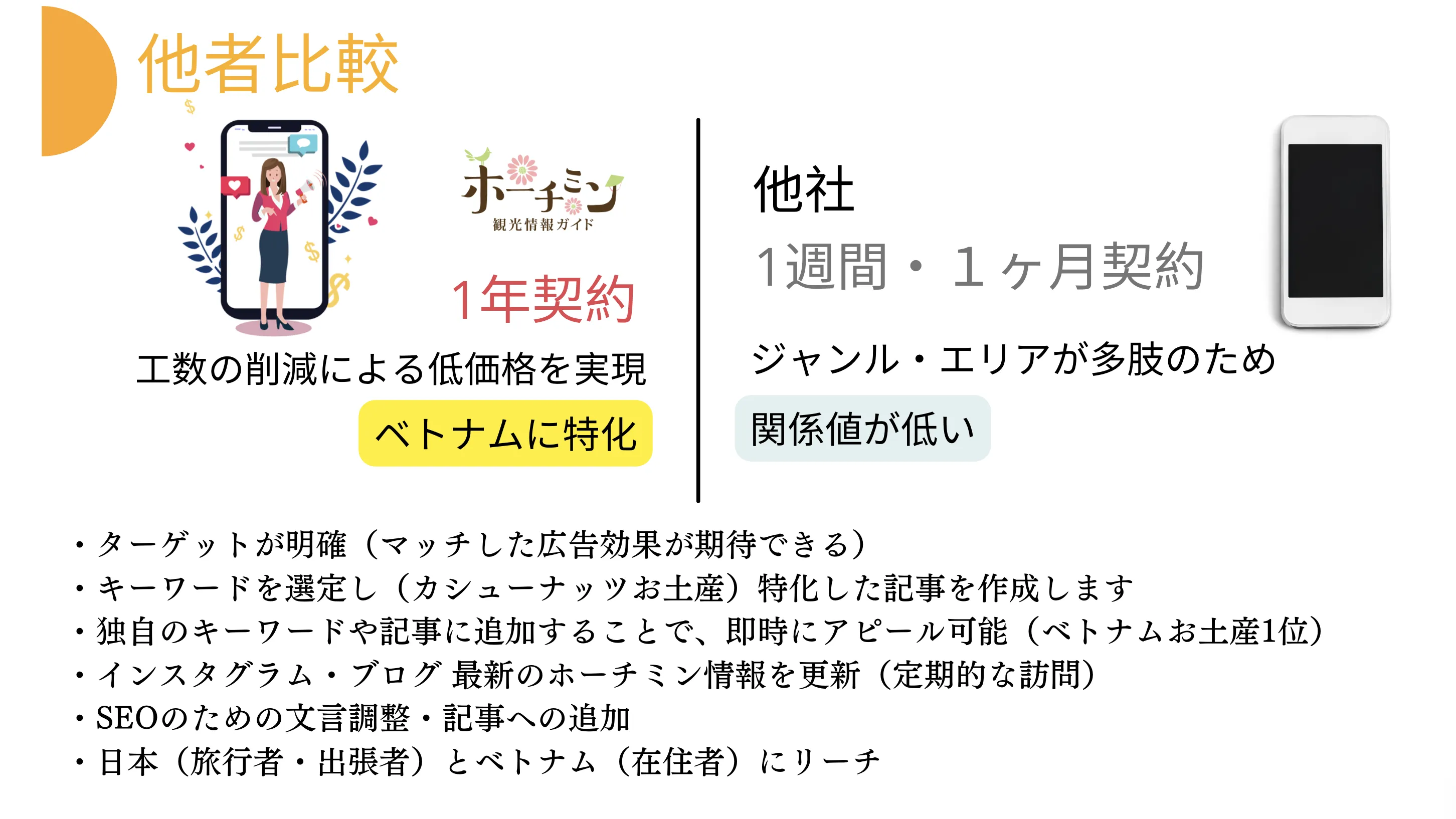 広告掲載例 6